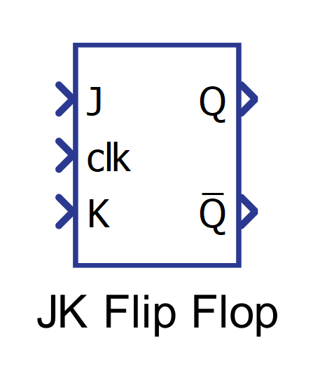 Jk Flip Flop