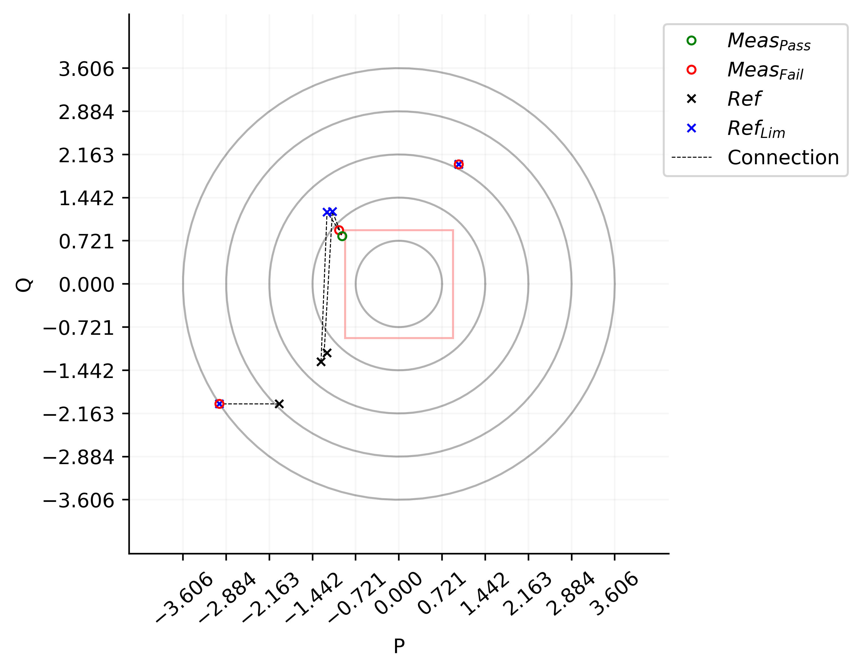 XY Graph with limits attached to Allure report
