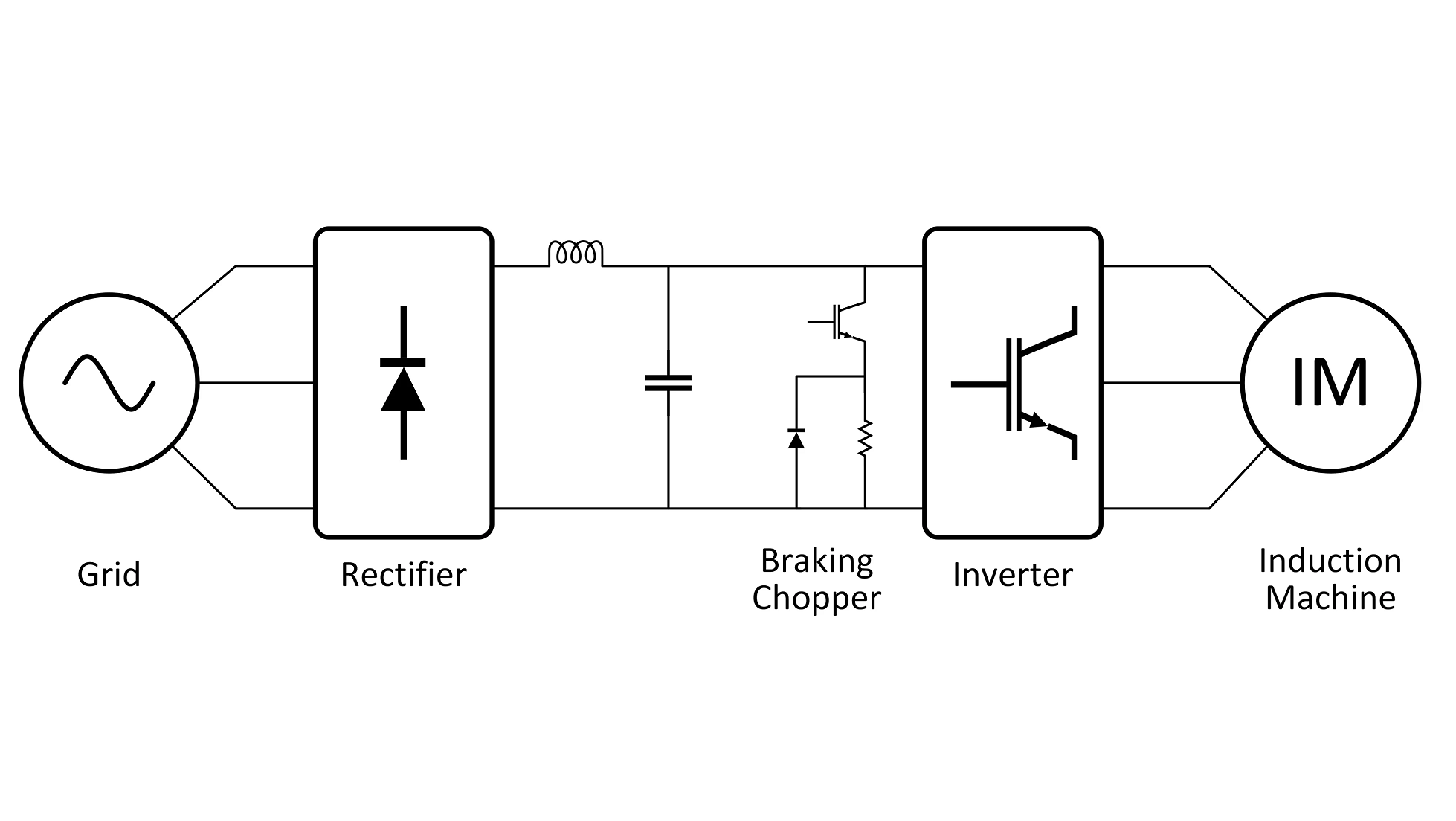 Inverter drive block diagram.