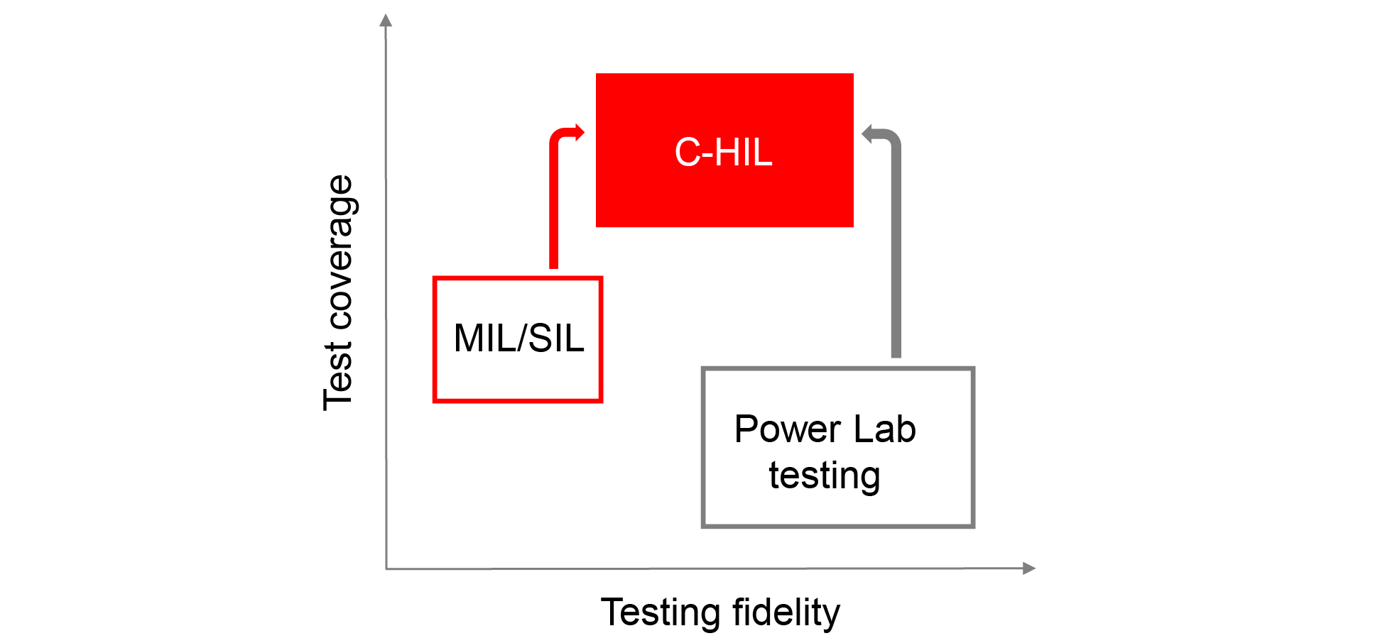 Drives-Webpage_Hardware-in-Loop-Chapter-3_a