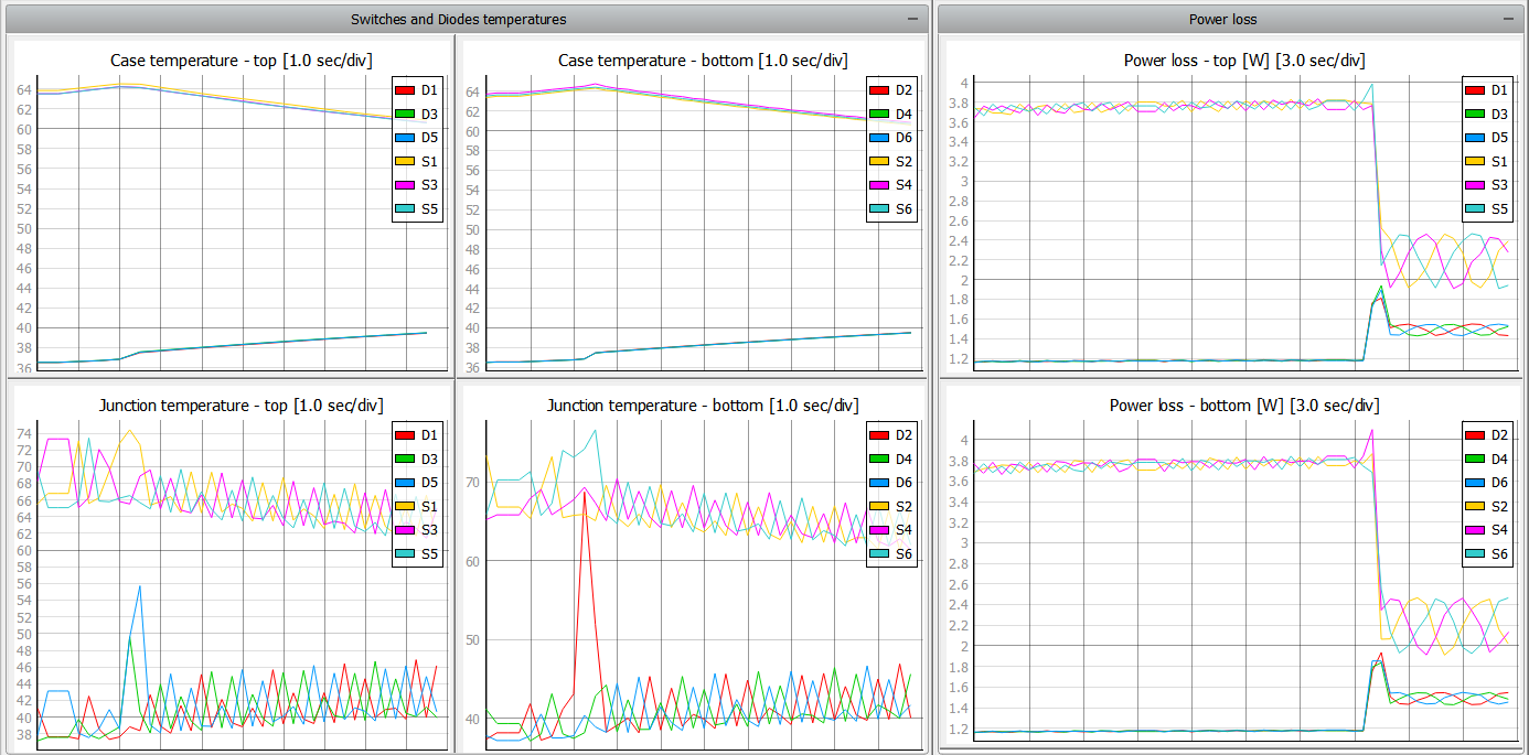 Figure 3-2