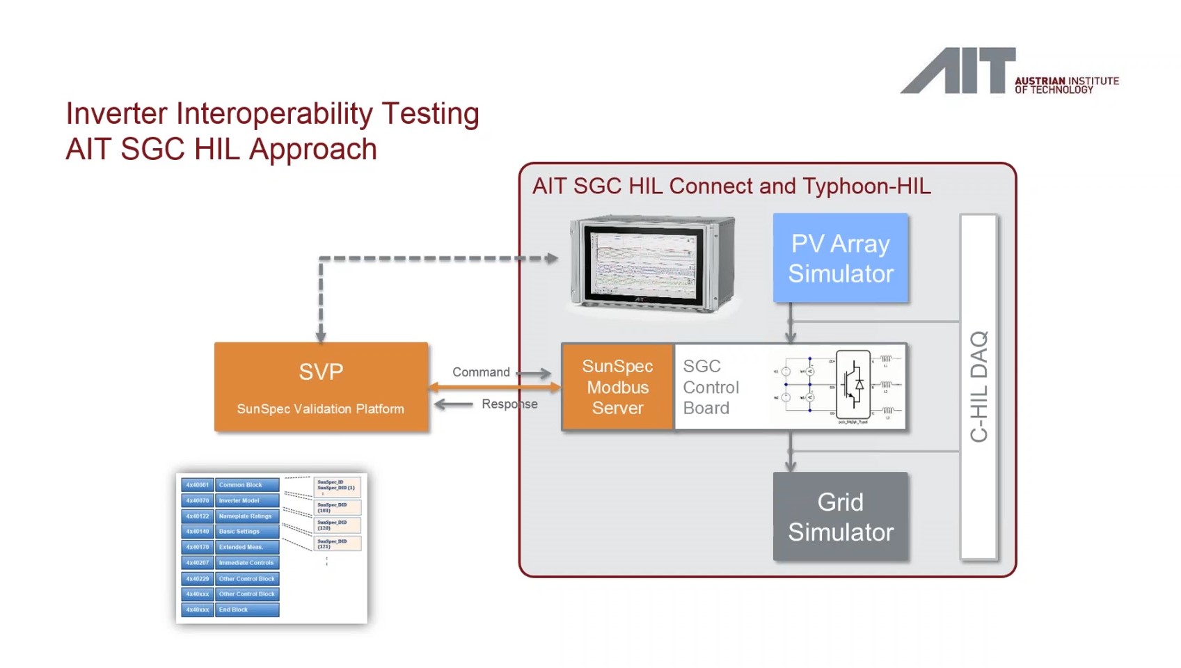 Inverter Interoperability Testing with hardware in the loop