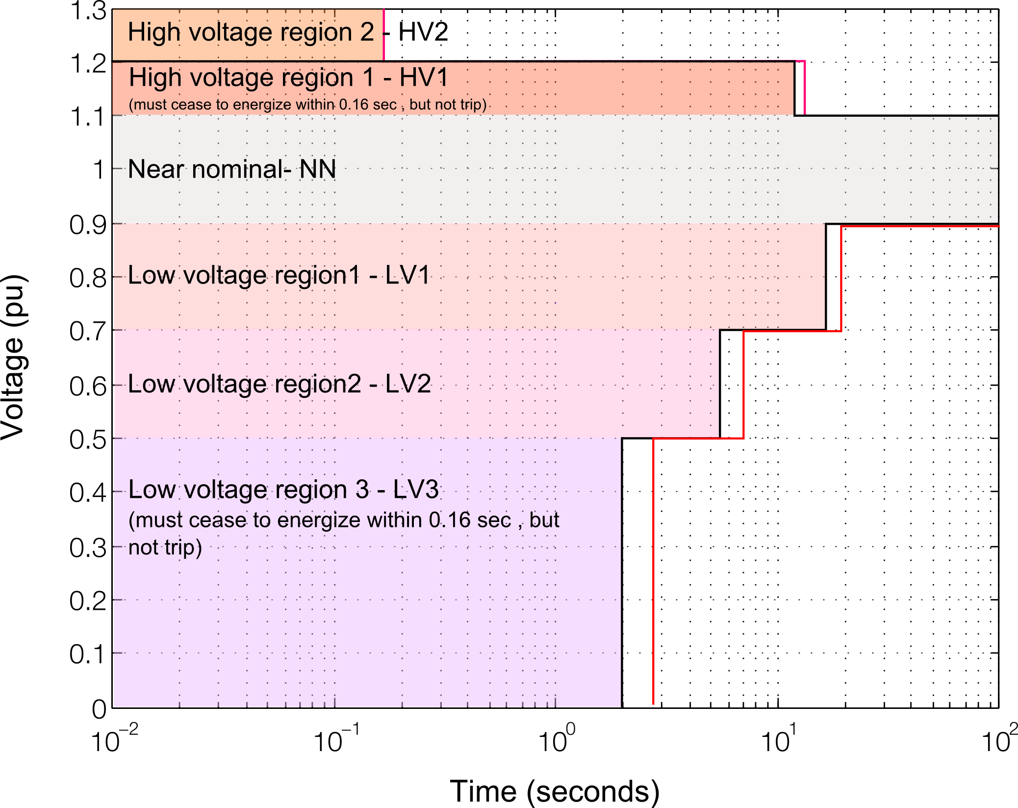 LHVRT_regions.png