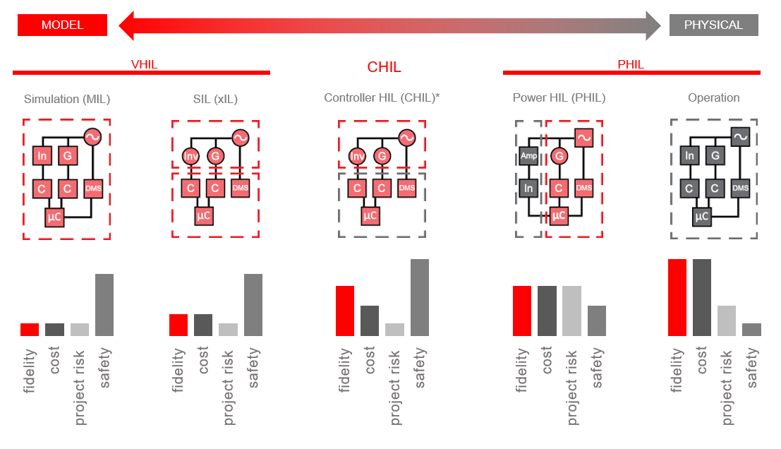 Methodologies - Hybris Next-Gen Battery System Blog