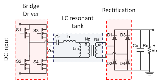 OBC_Blog_Picture_3_LLC_resonant_converter