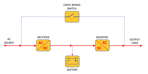 Schneider-Electric-UPS-Blog-Picture2