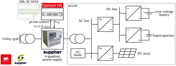 Supplier-Fig1