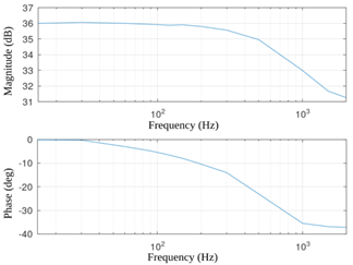 Supplier-Fig5