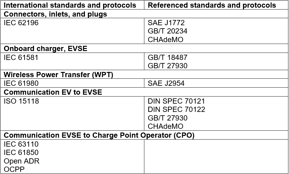 TABLE_1-Standards